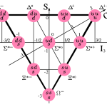 Baryon-decuplet.svg