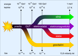 interakce_schema
